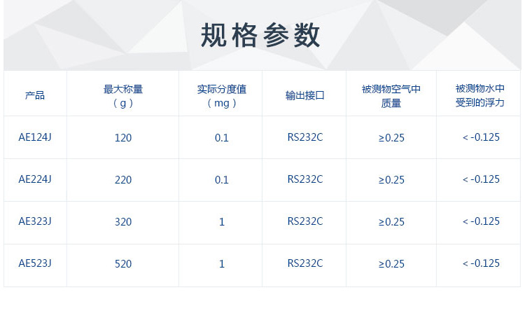 上海舜宇恒平觸摸式彩屏 電子密度天平